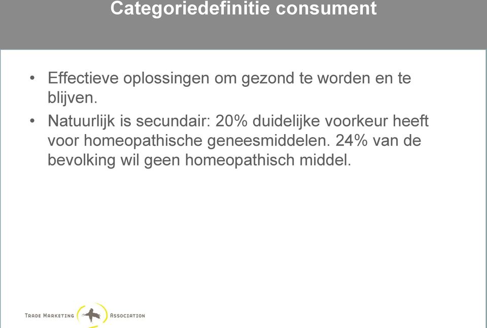 Natuurlijk is secundair: 20% duidelijke voorkeur heeft