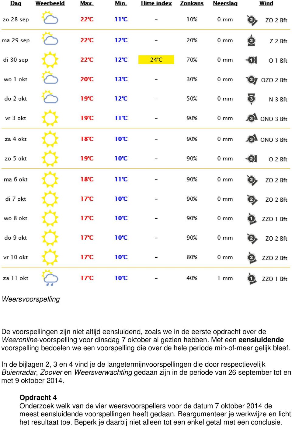 In de bijlagen 2, 3 en 4 vind je de langetermijnvoorspellingen die door respectievelijk Buienradar, Zoover en Weersverwachting gedaan zijn in de periode van 26 september tot en met 9