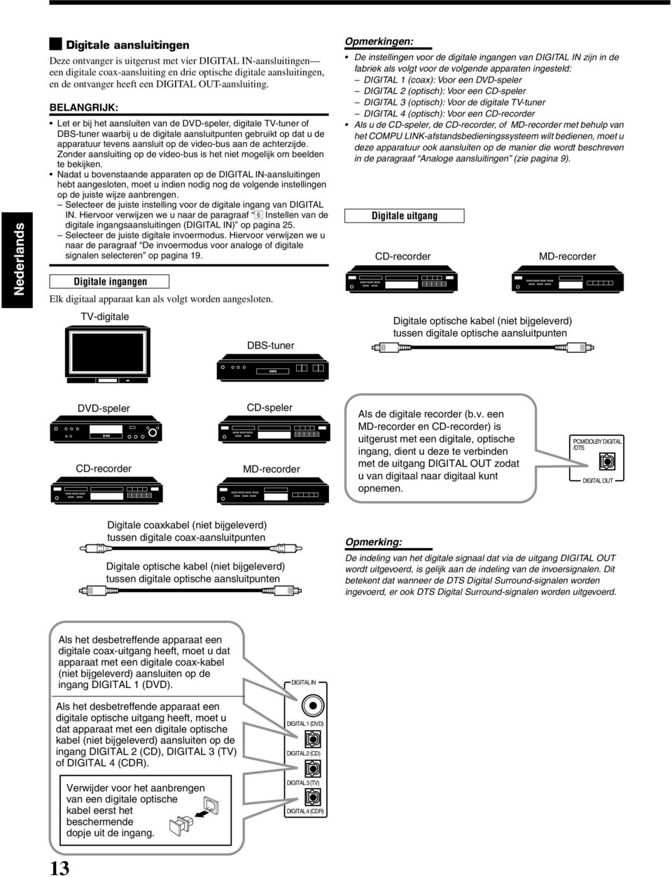 BELANGRIJK: Let er bij het aansluiten van de -speler, digitale TV-tuner of DBS-tuner waarbij u de digitale aansluitpunten gebruikt op dat u de apparatuur tevens aansluit op de video-bus aan de