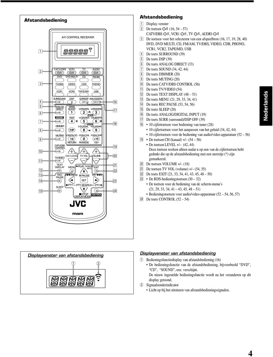 SOUND TEXT DISPLAY A/V CONTROL RECEIVER VCR2 TAPE/MD FM/AM USB + VOLUME PLAY TA/NEWS/ INFO EXIT /REW PAUSE FF/ SET PTY PTY SEARCH PTY STOP CONTROL DISPLAY MODE y u i o ; a s d f Afstandsbediening 1