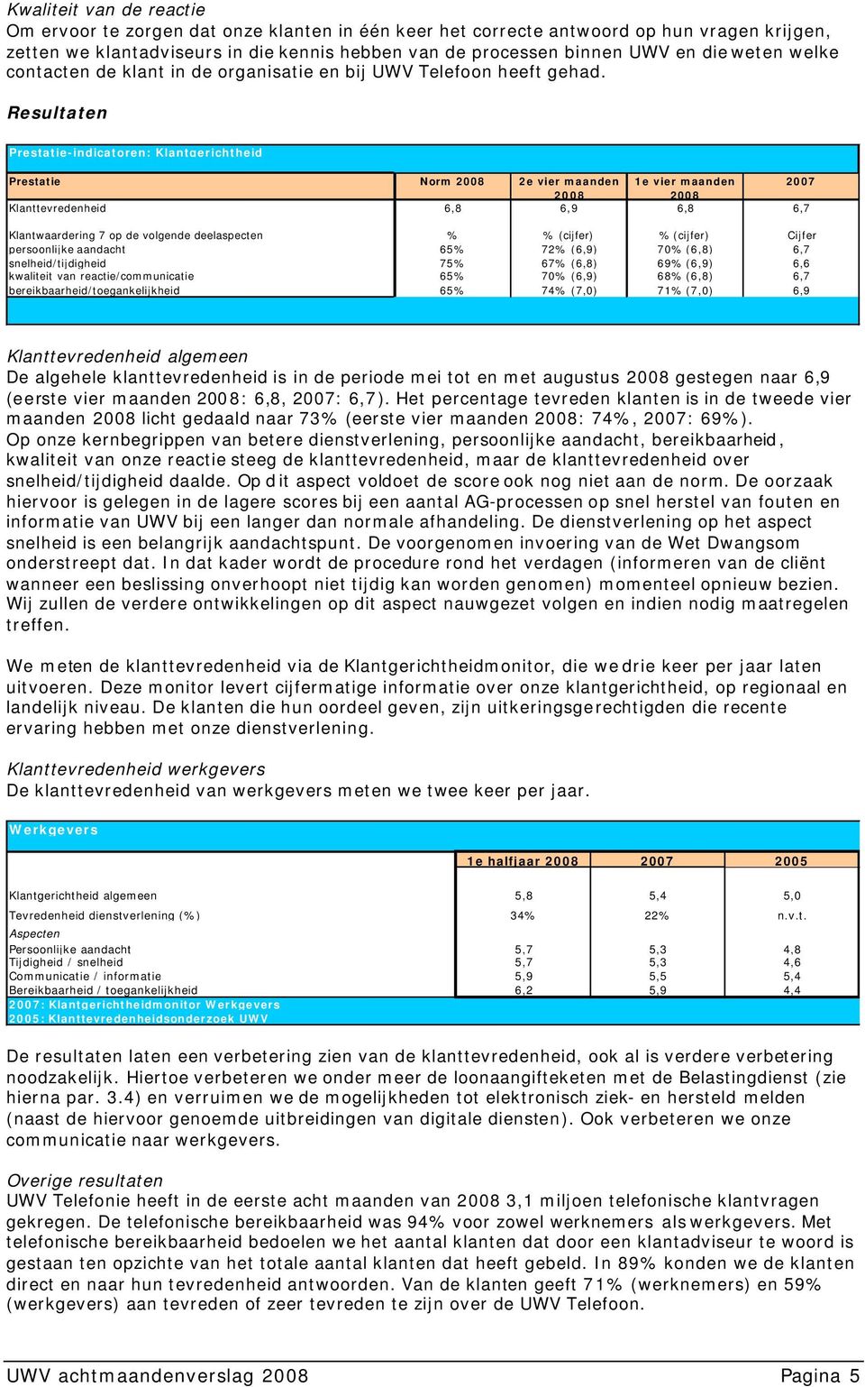 Resultaten Prestatie-indicatoren: Klantgerichtheid Prestatie Norm 2008 2e vier maanden 1e vier maanden 2007 2008 2008 Klanttevredenheid 6,8 6,9 6,8 6,7 Klantwaardering 7 op de volgende deelaspecten %