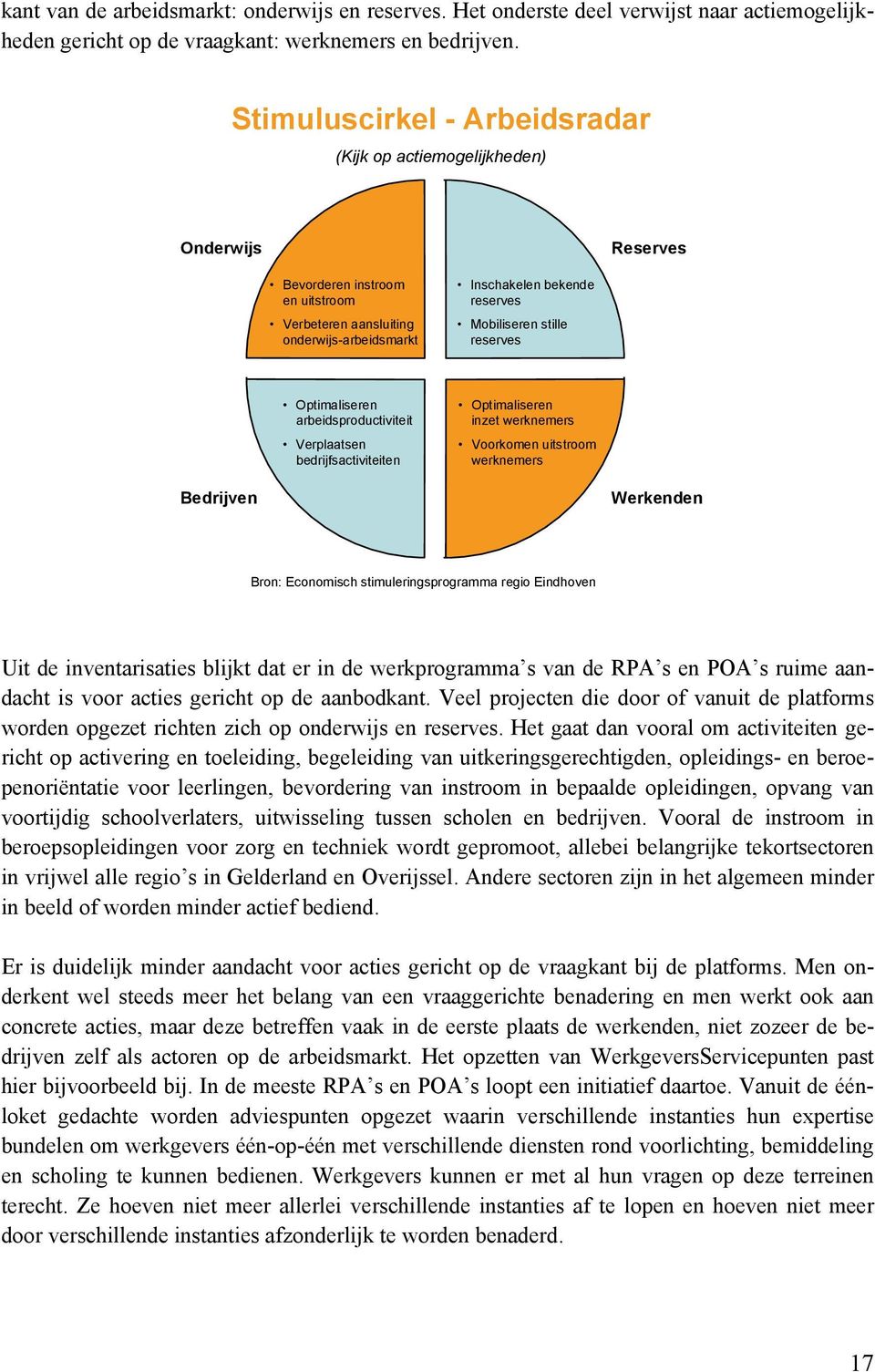 stille reserves Optimaliseren arbeidsproductiviteit Verplaatsen bedrijfsactiviteiten Optimaliseren inzet werknemers Voorkomen uitstroom werknemers Bedrijven Werkenden Bron: Economisch