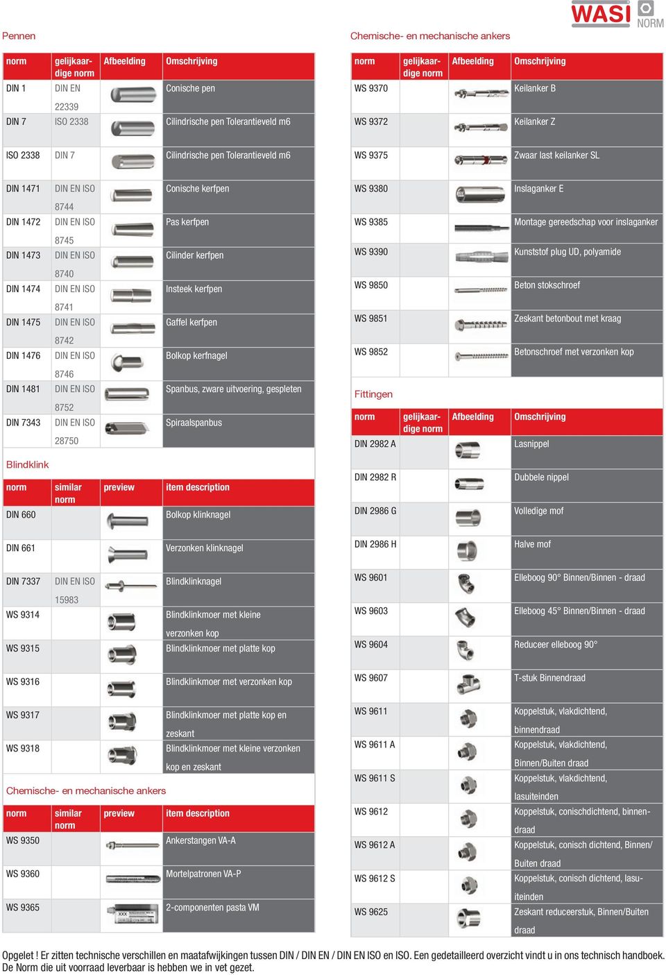 WS 9390 Kunststof plug ud, polyamide Din 1474 8740 insteek kerfpen WS 9850 beton stokschroef Din 1475 8741 gaffel kerfpen WS 9851 Zeskant betonbout met kraag Din 1476 8742 bolkop kerfnagel WS 9852