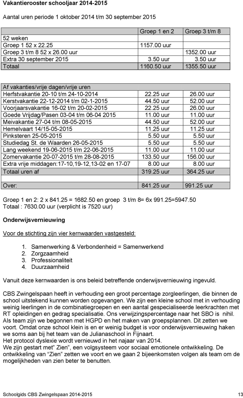 00 uur Kerstvakantie 22-12-2014 t/m 02-1-2015 44.50 uur 52.00 uur Voorjaarsvakantie 16-02 t/m 20-02-2015 22.25 uur 26.00 uur Goede Vrijdag/Pasen 03-04 t/m 06-04 2015 11.00 uur 11.