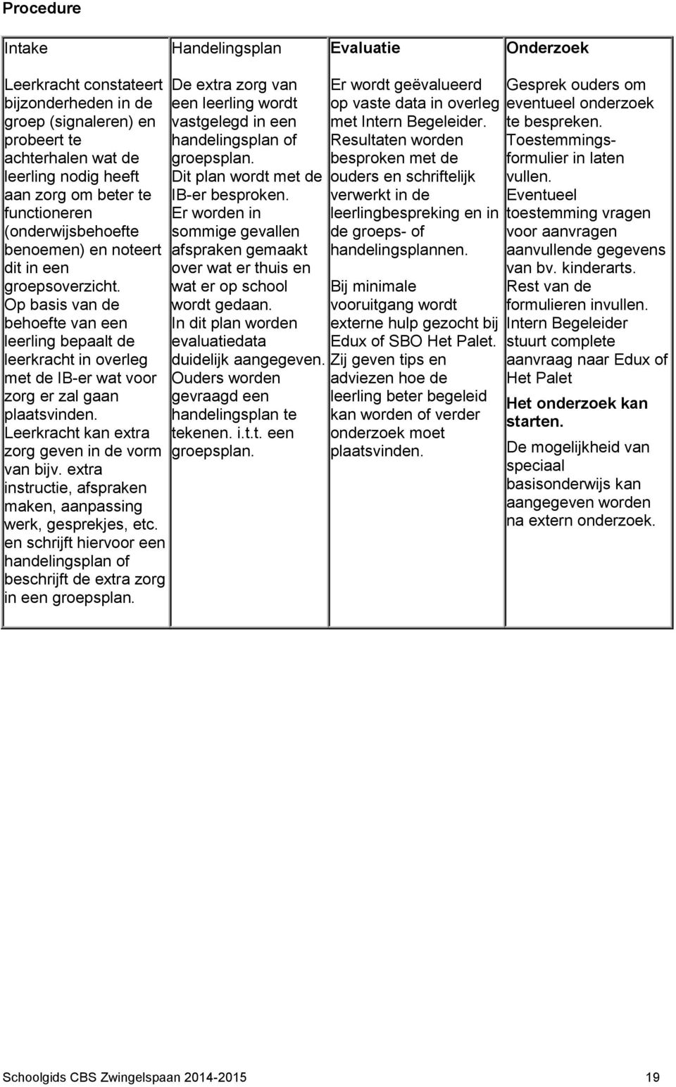 Op basis van de behoefte van een leerling bepaalt de leerkracht in overleg met de IB-er wat voor zorg er zal gaan plaatsvinden. Leerkracht kan extra zorg geven in de vorm van bijv.