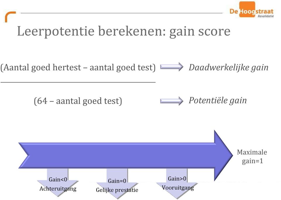 Daadwerkelijke gain Potentiële gain Maximale gain=1