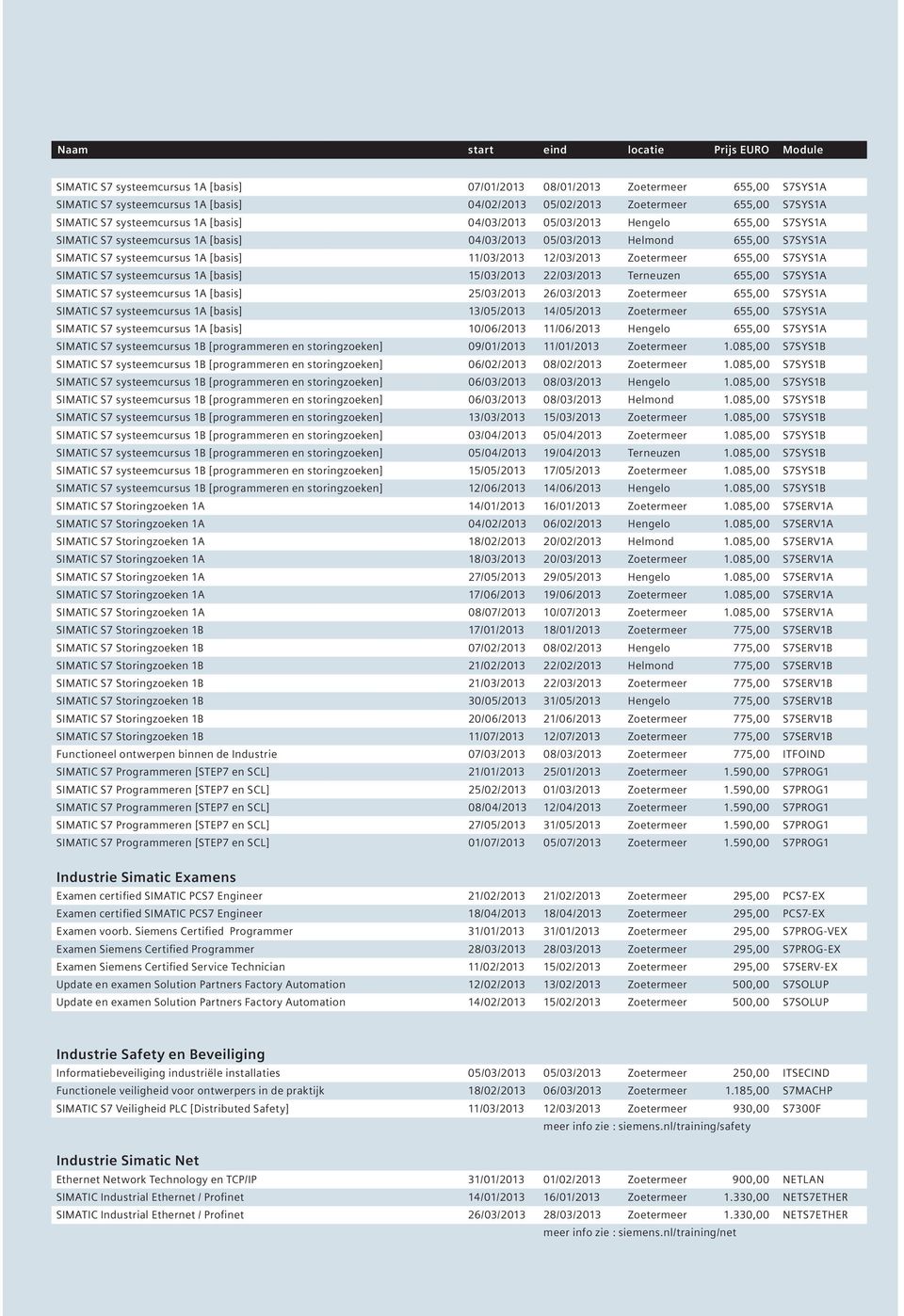 systeemcursus 1A [basis] 11/03/2013 12/03/2013 Zoetermeer 655,00 S7SYS1A SIMATIC S7 systeemcursus 1A [basis] 15/03/2013 22/03/2013 Terneuzen 655,00 S7SYS1A SIMATIC S7 systeemcursus 1A [basis]