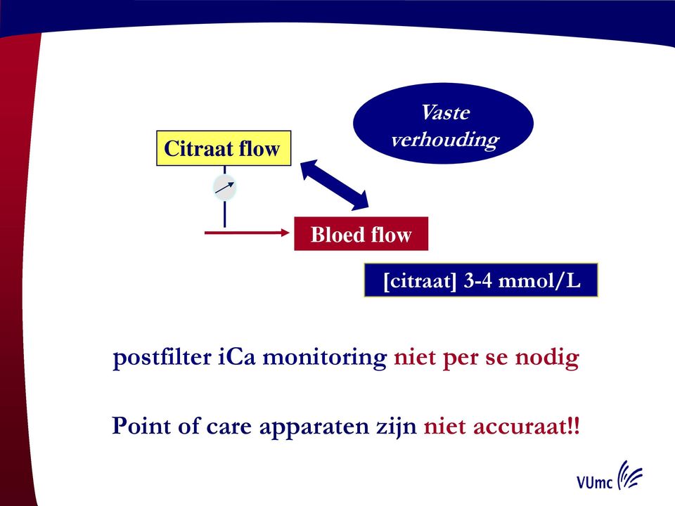 ica monitoring niet per se nodig