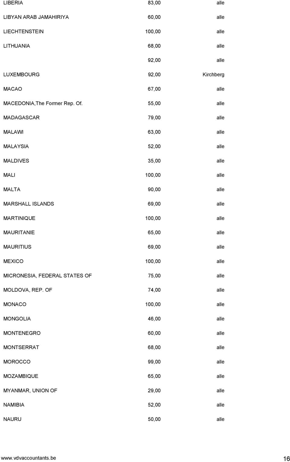 55,00 alle MADAGASCAR 79,00 alle MALAWI 63,00 alle MALAYSIA 52,00 alle MALDIVES 35,00 alle MALI 100,00 alle MALTA 90,00 alle MARSHALL ISLANDS 69,00 alle MARTINIQUE 100,00 alle