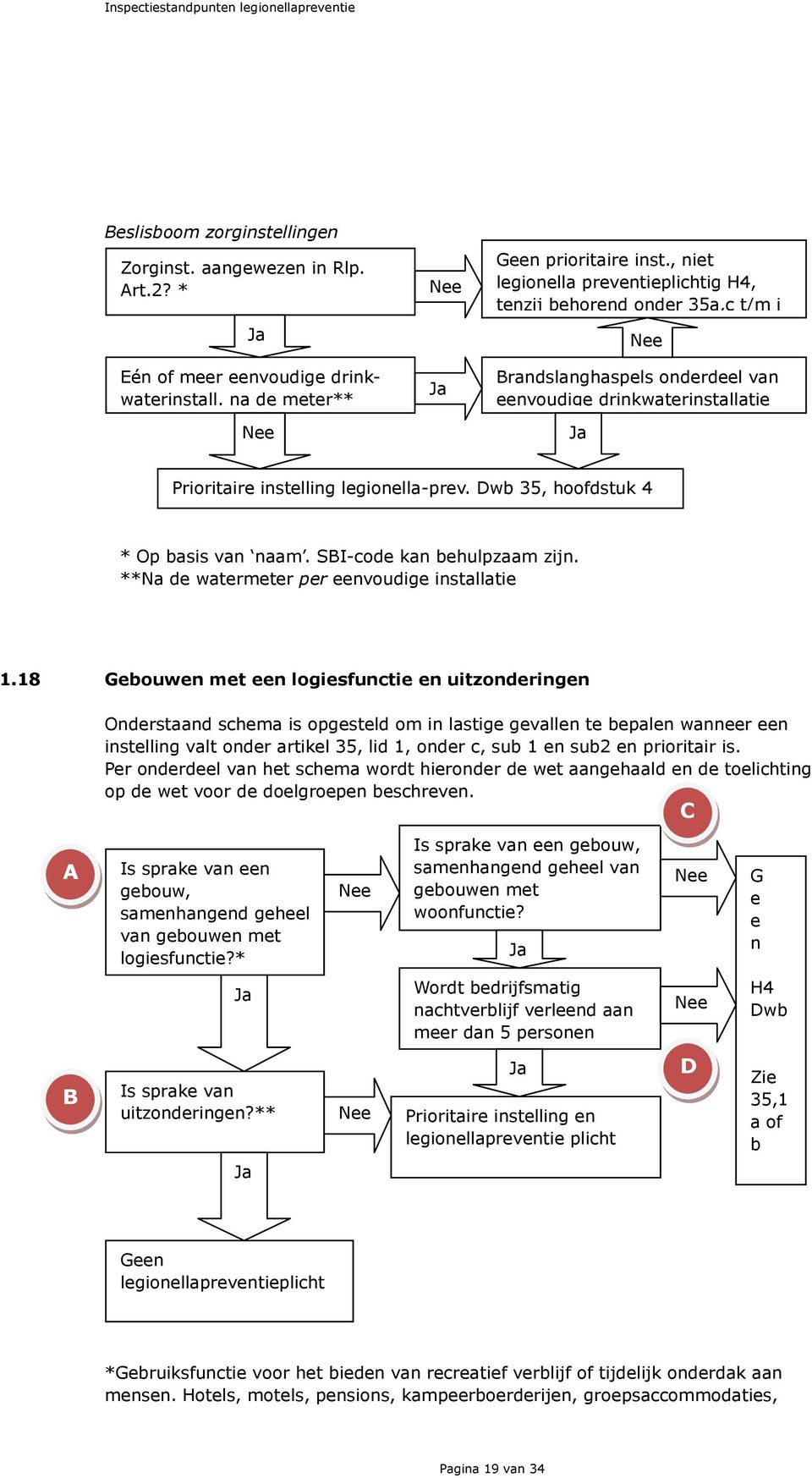 Dwb 35, hoofdstuk 4 * Op basis van naam. SBI-code kan behulpzaam zijn. **Na de watermeter per eenvoudige installatie 1.