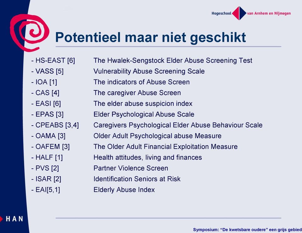 [3,4] Caregivers Psychological Elder Abuse Behaviour Scale - OAMA [3] Older Adult Psychological abuse Measure - OAFEM [3] The Older Adult Financial