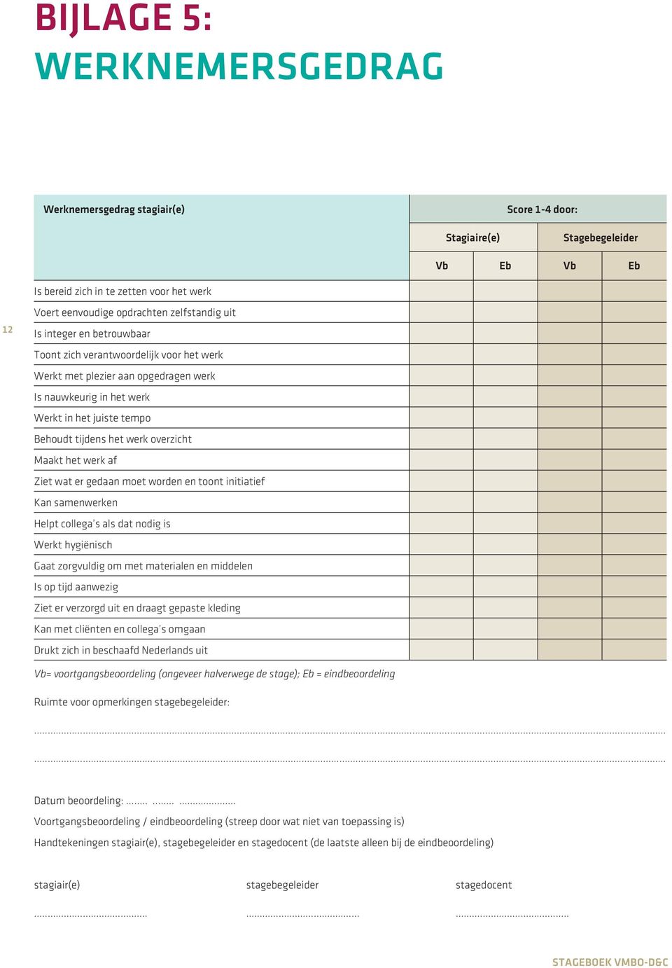 Maakt het werk af Ziet wat er gedaan moet worden en toont initiatief Kan samenwerken Helpt collega s als dat nodig is Werkt hygiënisch Gaat zorgvuldig om met materialen en middelen Is op tijd