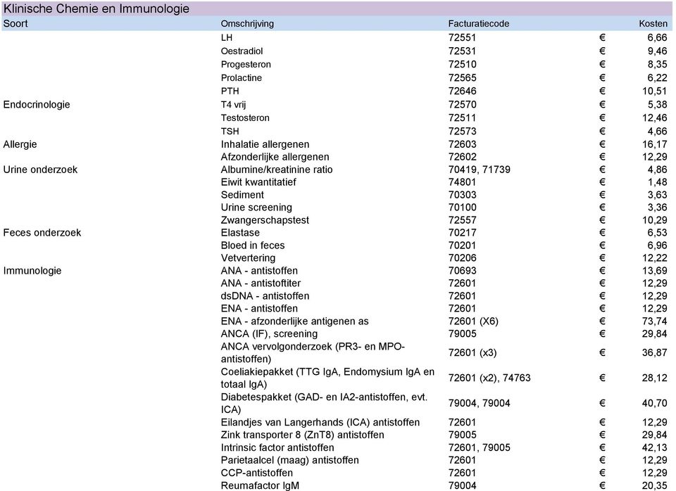 screening 70100 3,36 Zwangerschapstest 72557 10,29 Feces onderzoek Elastase 70217 6,53 Bloed in feces 70201 6,96 Vetvertering 70206 12,22 Immunologie ANA - antistoffen 70693 13,69 ANA - antistoftiter