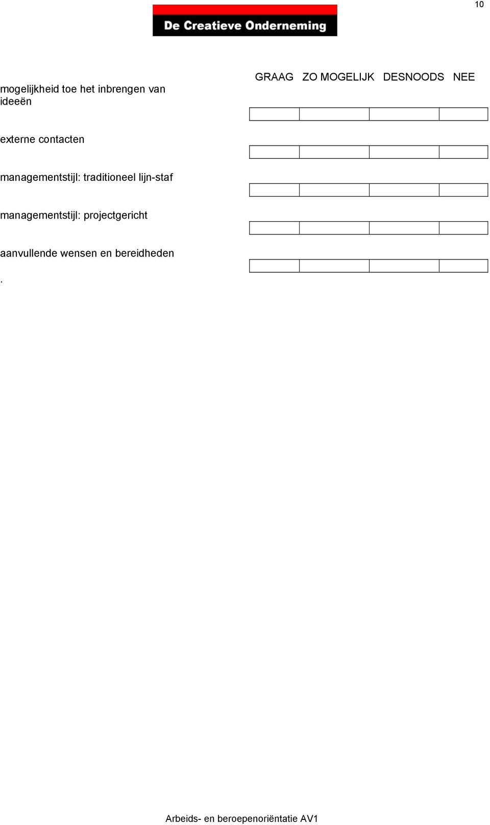 managementstijl: traditioneel lijn-staf