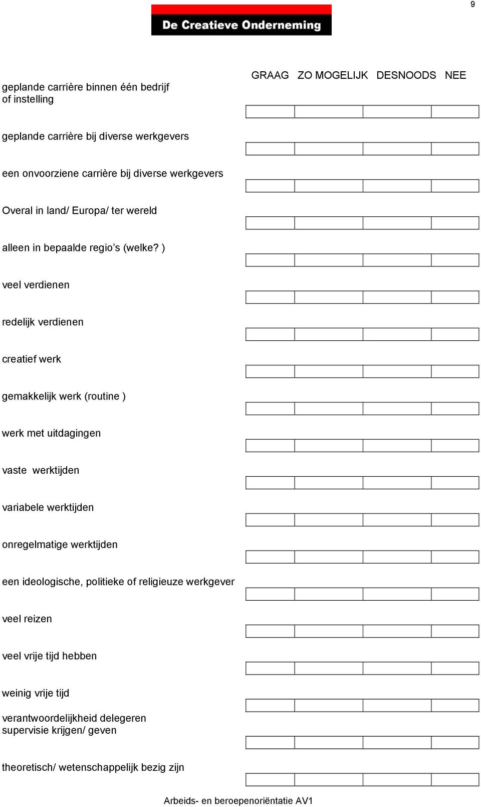 ) veel verdienen redelijk verdienen creatief werk gemakkelijk werk (routine ) werk met uitdagingen vaste werktijden variabele werktijden onregelmatige