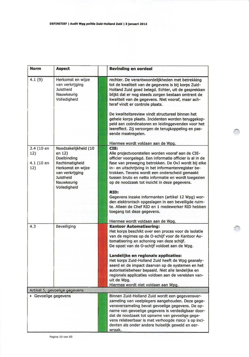 Voliedigheid Bevinding en oordeel rechter. De verantwoordelijkheden met betrekking tot de kwaliteit van de gegevens is bij korps Zuid Holland Zuid goed belegd.