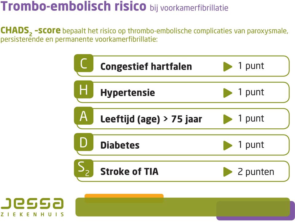 permanente voorkamerfibrillatie: C H A D Congestief hartfalen Hypertensie