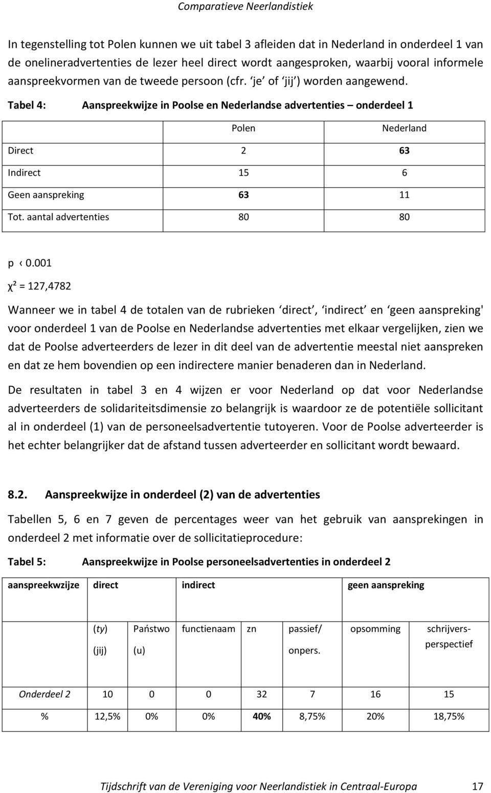 Tabel 4: Aanspreekwijze in Poolse en Nederlandse advertenties onderdeel 1 Polen Nederland Direct 2 63 Indirect 15 6 Geen aanspreking 63 11 Tot. aantal advertenties 80 80 p 0.