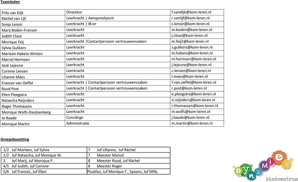 nl Sylvia Gulikers Leerkracht s.gulikers@kom-leren.nl Marleen Habets-Winten Leerkracht m.habets@kom-leren.nl Marcel Hermsen Leerkracht m.hermsen@kom-leren.nl José Lejeune Leerkracht j.