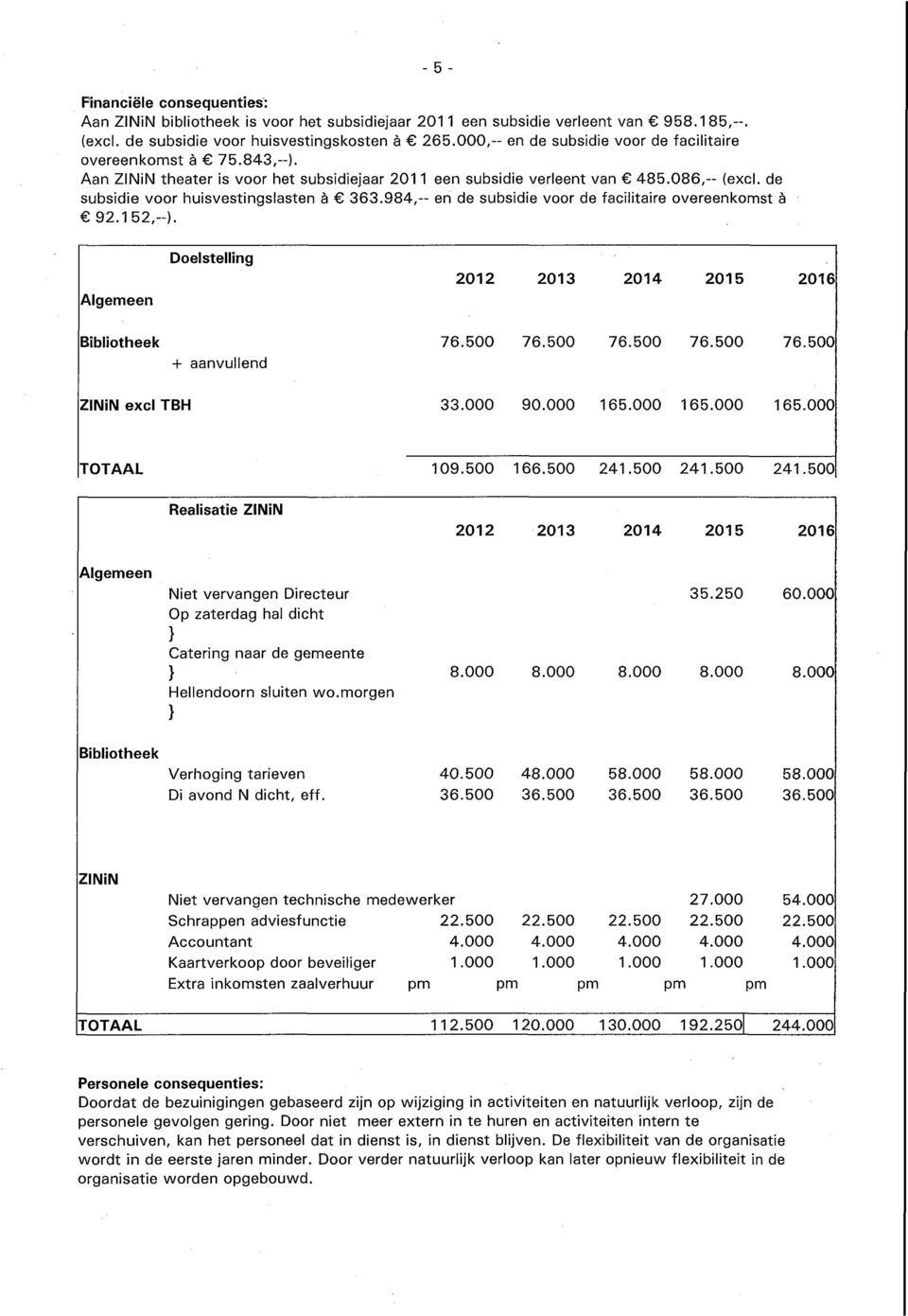 de subsidie voor huisvestingslasten è 363.984,- en de subsidie voor de facilitaire overeenkomst è 92.152,-). Algemeen Doelstelling 2012 2013 2014 2015 2016 Bibliotheek + aanvullend 76.500 76.
