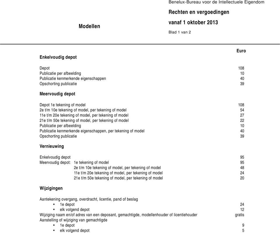 per 40 Opschorting publicatie 39 Vernieuwing Enkelvoudig depot 95 Meervoudig depot: 1e 95 2e t/m 10e, per 48 11e t/m 20e, per 24 21e t/m 50e, per 20 Wijzigingen antekening overgang, overdracht,