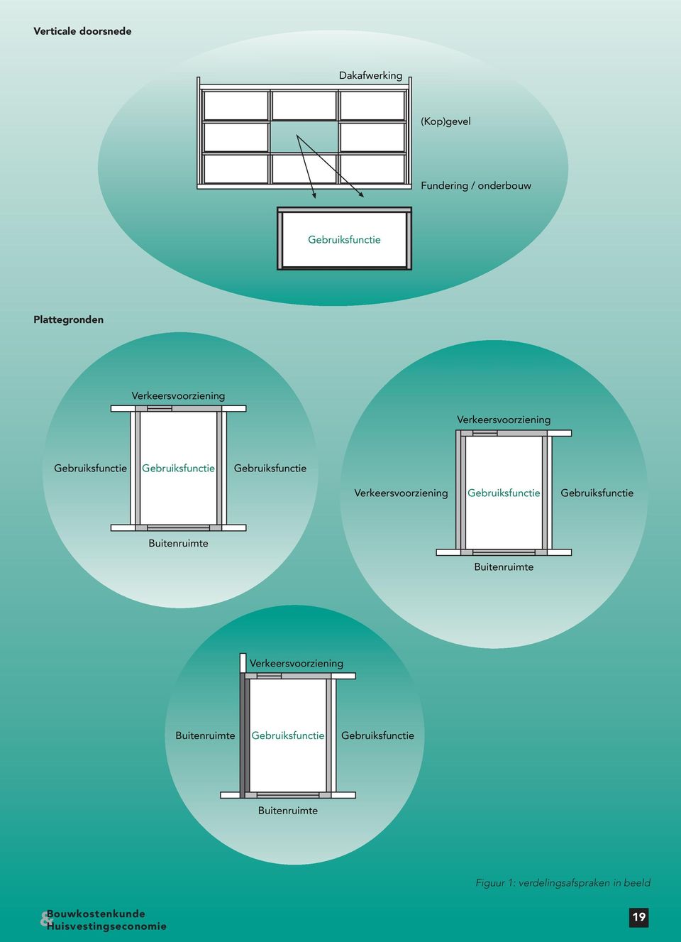 Fundering / onderbouw