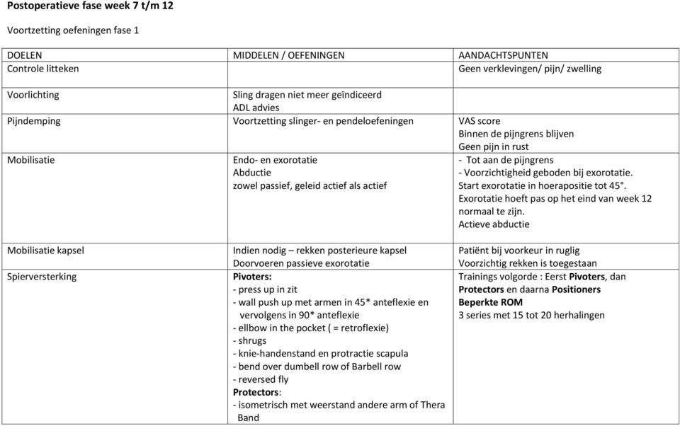 Geen pijn in rust - Tot aan de pijngrens - Voorzichtigheid geboden bij exorotatie. Start exorotatie in hoerapositie tot 45. Exorotatie hoeft pas op het eind van week 12 normaal te zijn.