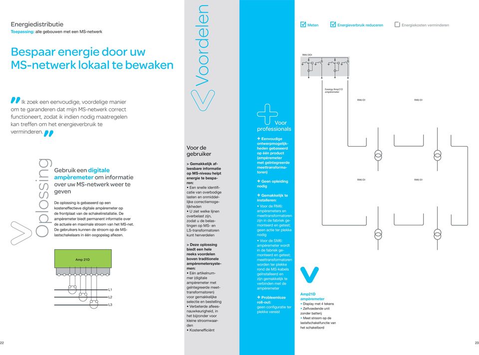 RM6 IDI RM6 IDI Gebruik een digitale ampèremeter om informatie over uw MS-netwerk weer te geven De oplossing is gebaseerd op een kosteneffectieve digitale ampèremeter op de frontplaat van de