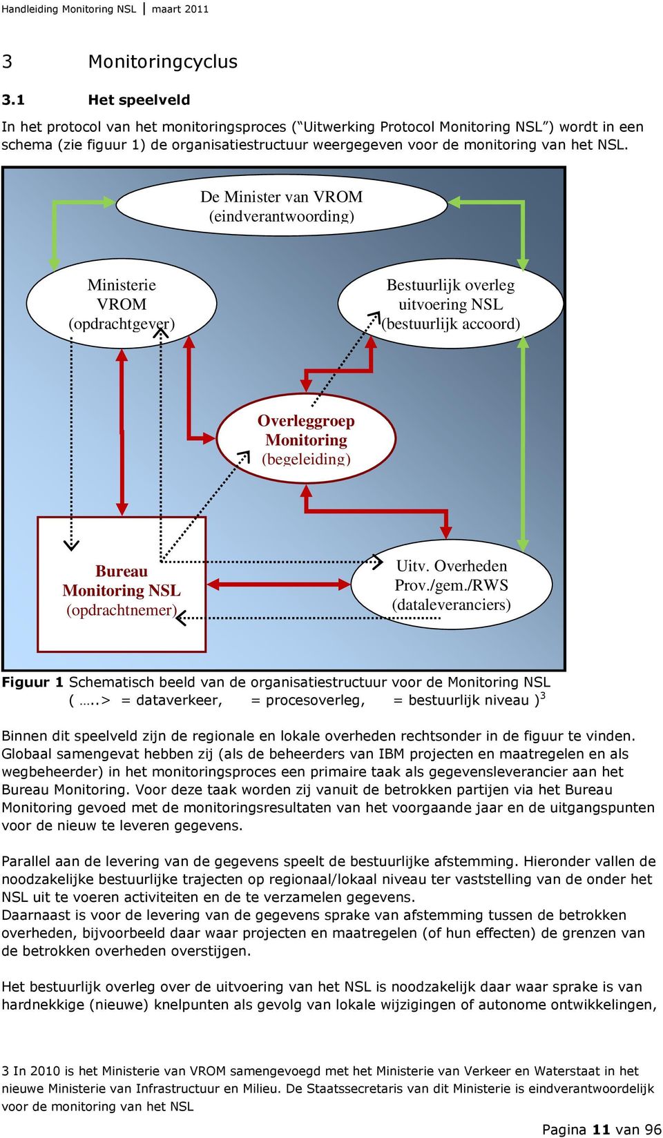 De Minister van VROM (eindverantwoording) Ministerie VROM (opdrachtgever) Bestuurlijk overleg uitvoering NSL (bestuurlijk accoord) Overleggroep Monitoring (begeleiding) Bureau Monitoring NSL