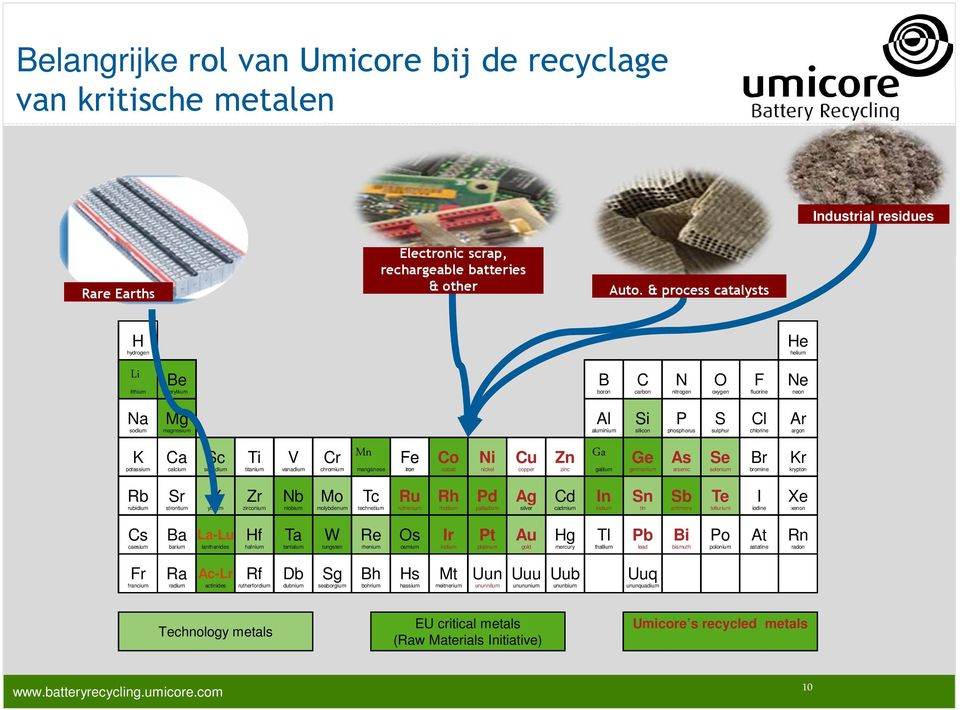 chlorine Ar argon K potassium Ca calcium Sc scandium Ti titanium V vanadium Cr Mn Mn Fe Co Ni Cu Zn Ga Ga Ge As Se Br manganese chromium iron cobalt copper selenium nickel zinc gallium germanium