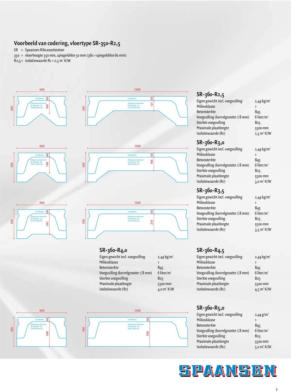 50 liter/m) 121 60 SR--R2,5 2,5 m 2 K/W Rc Waarde: 3,0 (105,72 liter/m) 60 190 Rc Waarde: 3,0 (200.