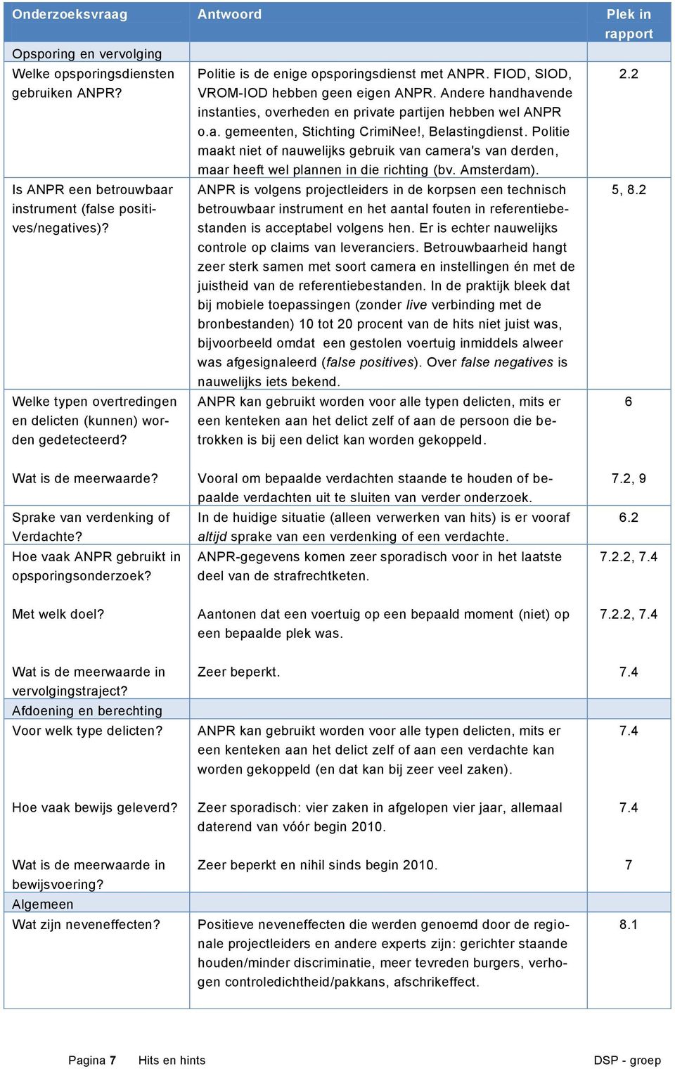 Andere handhavende instanties, overheden en private partijen hebben wel ANPR o.a. gemeenten, Stichting CrimiNee!, Belastingdienst.