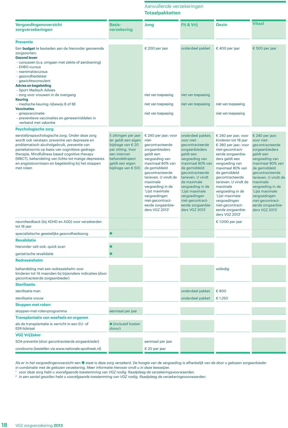 EHBO-cursus reanimatiecursus gezondheidstest gewichtsconsulent Advies en begeleiding Sport Medisch Advies zorg voor vrouwen in de overgang Keuring medische keuring rijbewijs B of BE Vaccinaties