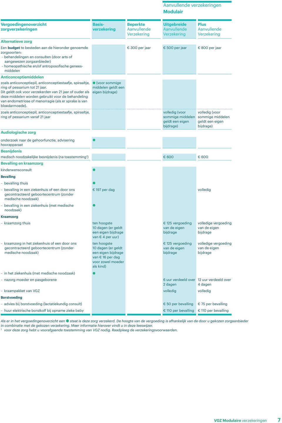 Dit geldt ook voor verzekerden van 2 jaar of ouder als deze middelen worden gebruikt voor de behandeling van endometriose of menorragie (als er sprake is van bloedarmoede).