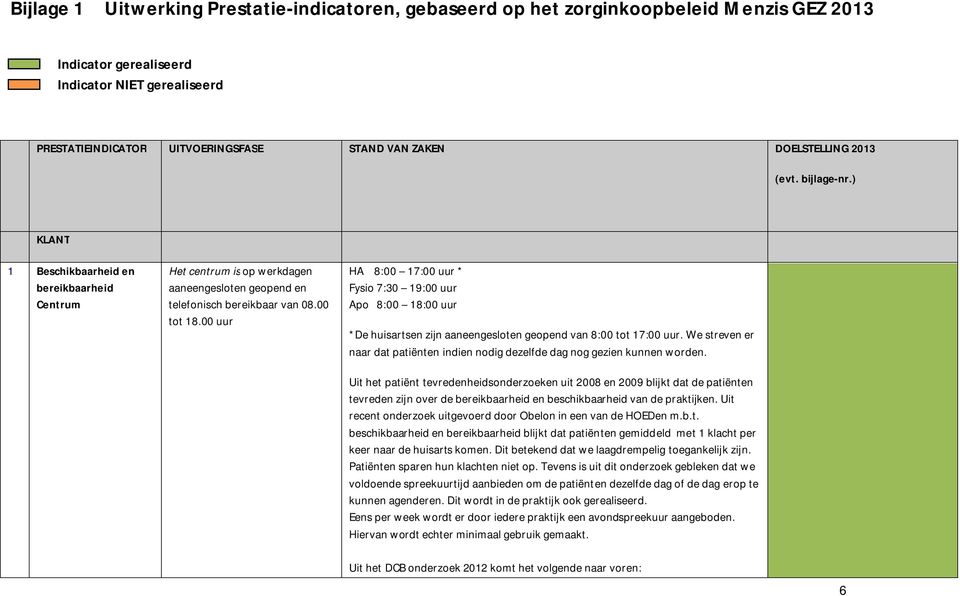 00 uur HA 8:00 17:00 uur * Fysio 7:30 19:00 uur Apo 8:00 18:00 uur *De huisartsen zijn aaneengesloten geopend van 8:00 tot 17:00 uur.