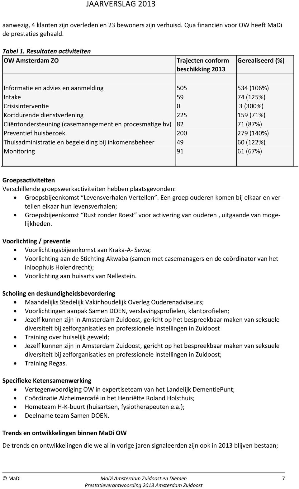 Kortdurende dienstverlening 225 159 (71%) Cliëntondersteuning (casemanagement en procesmatige hv) 82 71 (87%) Preventief huisbezoek 200 279 (140%) Thuisadministratie en begeleiding bij inkomensbeheer