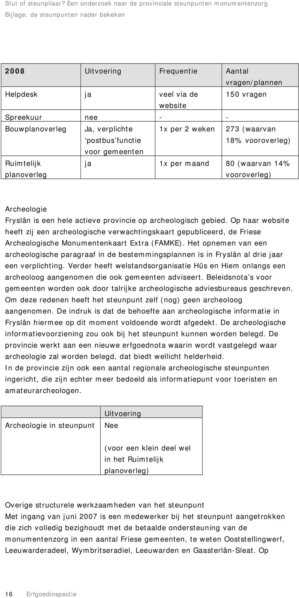 Op haar website heeft zij een archeologische verwachtingskaart gepubliceerd, de Friese Archeologische Monumentenkaart Extra (FAMKE).