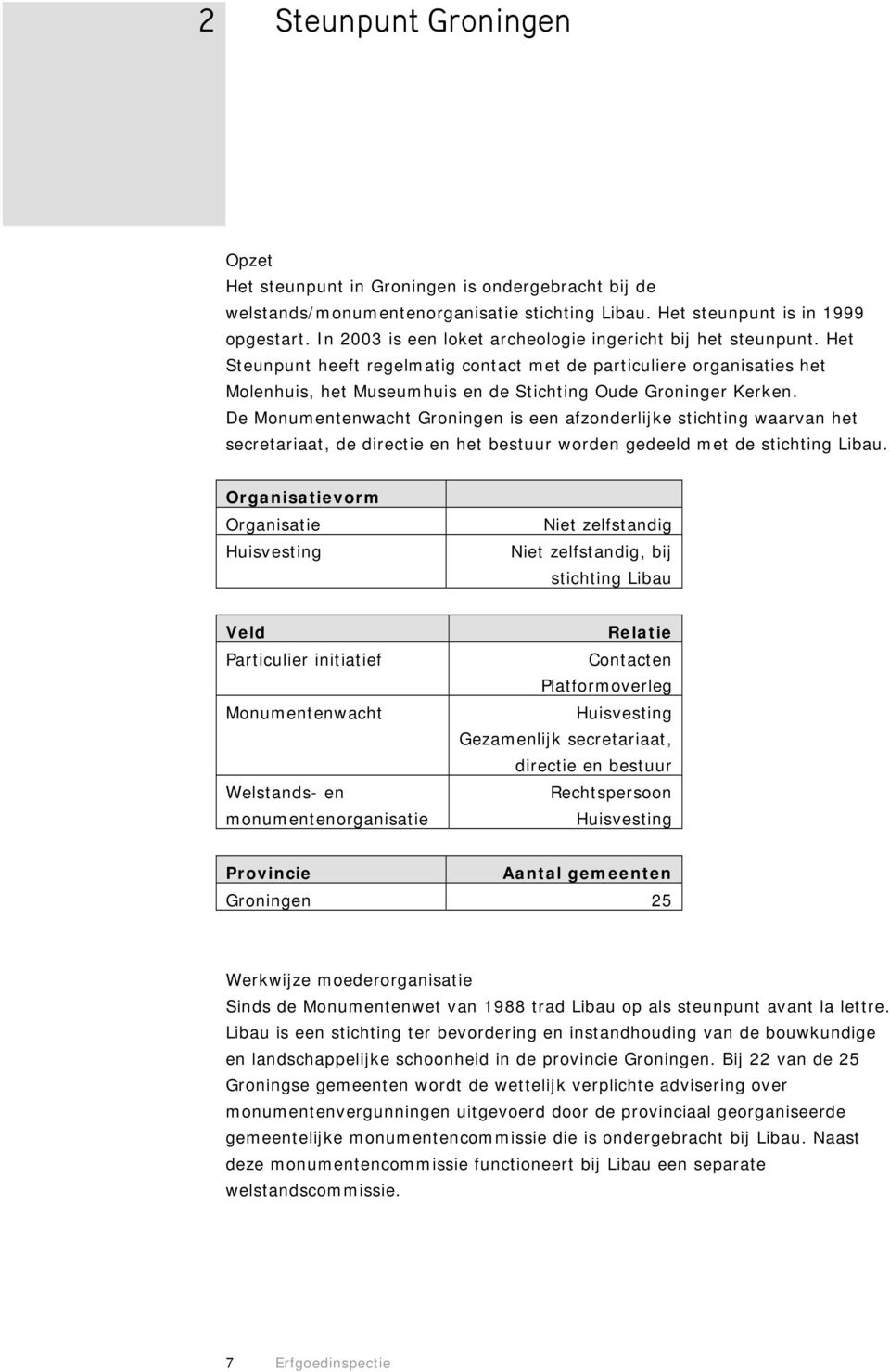 Het Steunpunt heeft regelmatig contact met de particuliere organisaties het Molenhuis, het Museumhuis en de Stichting Oude Groninger Kerken.