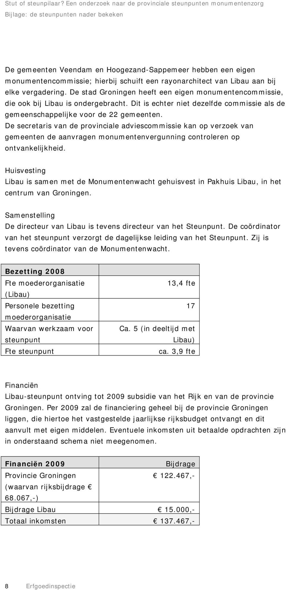 De secretaris van de provinciale adviescommissie kan op verzoek van gemeenten de aanvragen monumentenvergunning controleren op ontvankelijkheid.