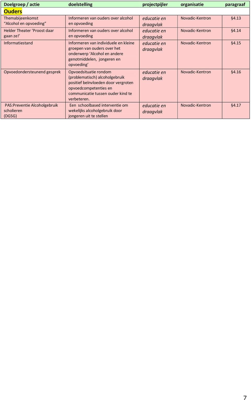 Informatiestand Opvoedondersteunend gesprek PAS:Preventie Alcoholgebruik scholieren (DGSG) Informeren van ouders over alcohol en opvoeding Informeren van individuele en kleine groepen van ouders over