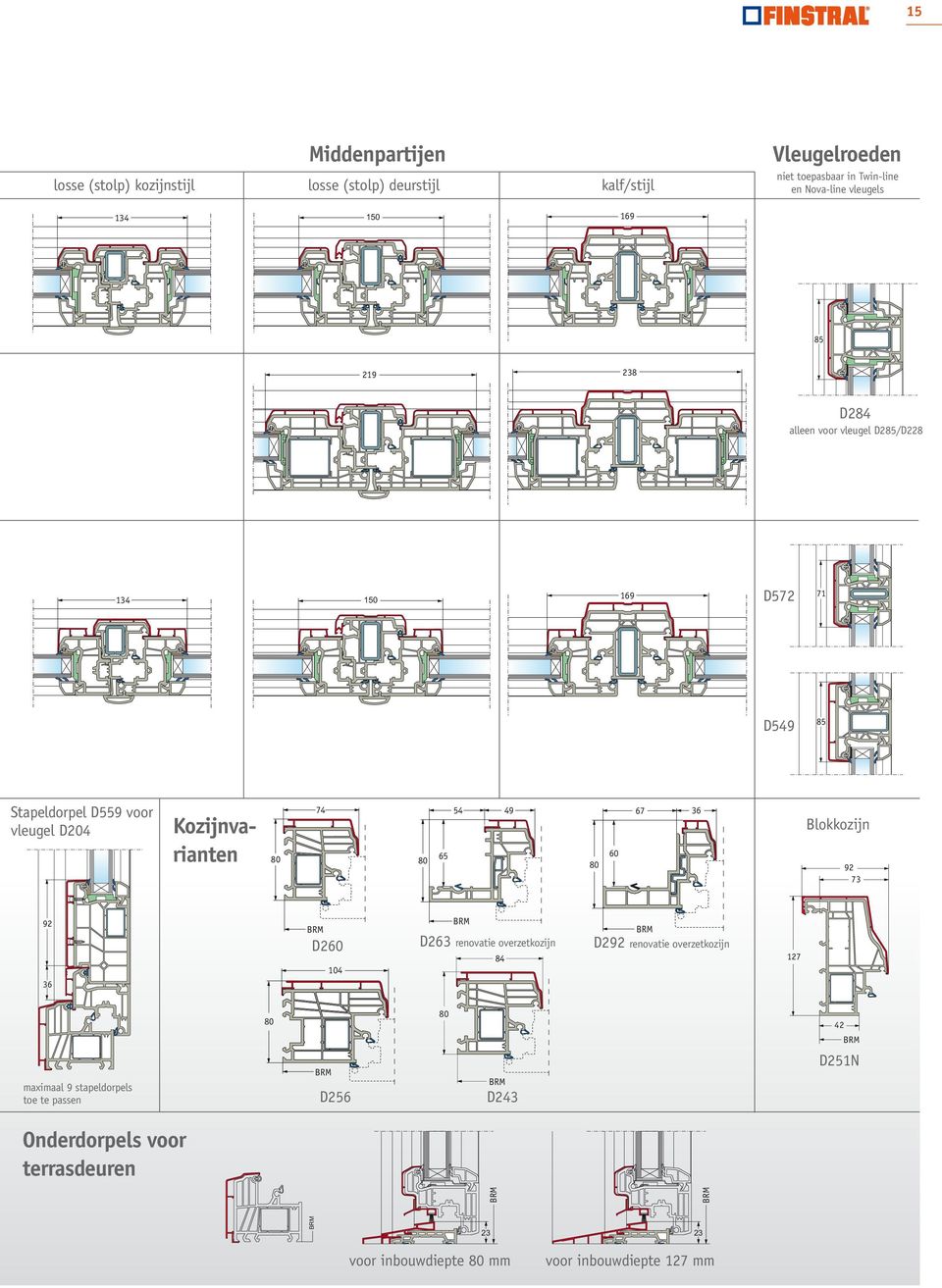 Kozijnvarianten 80 74 80 54 49 67 36 65 60 80 Blokkozijn 92 73 92 36 D260 104 D263 renovatie overzetkozijn 84 D292 renovatie overzetkozijn