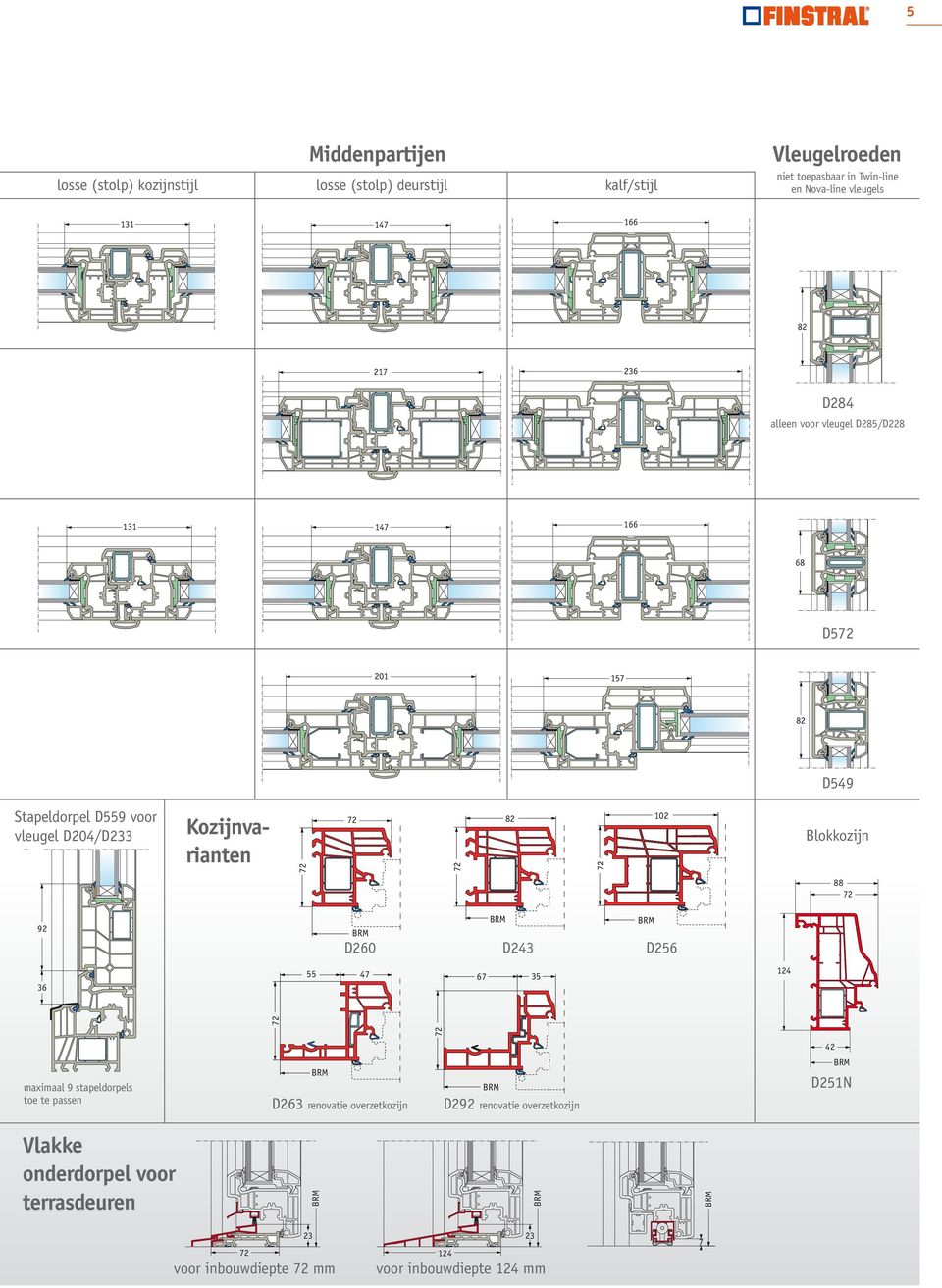 72 72 72 82 72 102 Blokkozijn 88 72 92 D260 D243 D256 36 55 47 67 35 124 72 72 72 42 maximaal 9 stapeldorpels toe te passen D263 renovatie