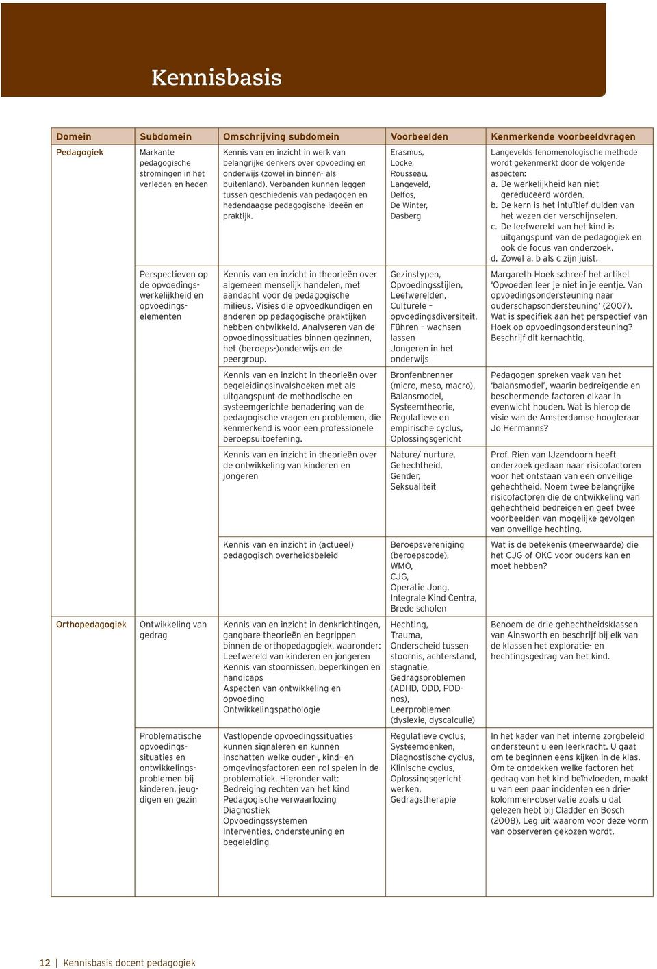 belangrijke denkers over opvoeding en onderwijs (zowel in binnen- als buitenland). Verbanden kunnen leggen tussen geschiedenis van pedagogen en hedendaagse pedagogische ideeën en praktijk.