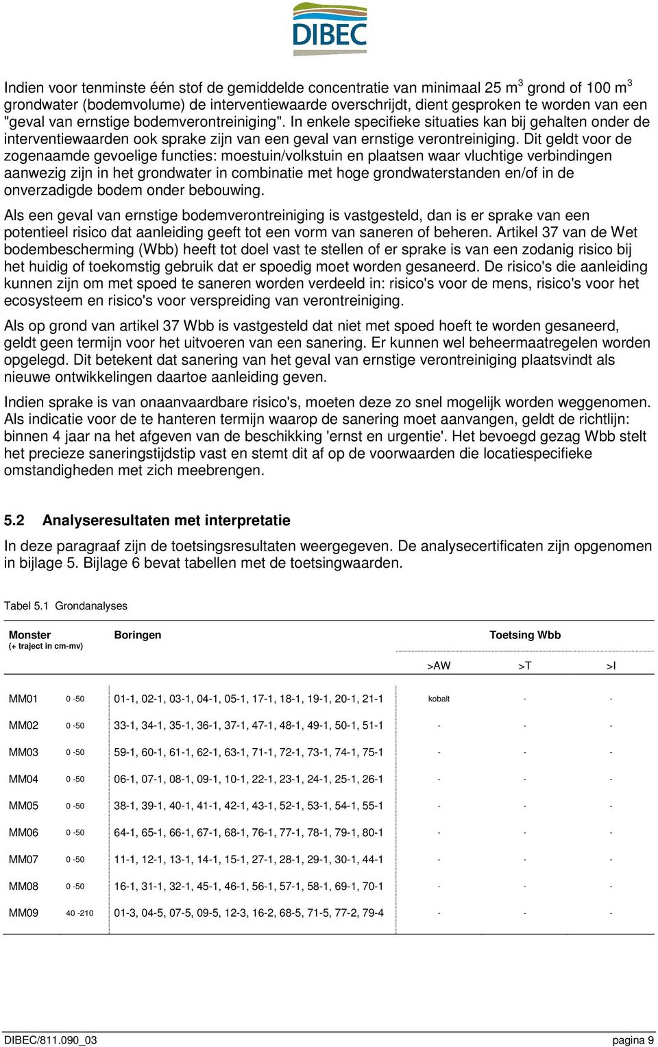 Dit geldt voor de zogenaamde gevoelige functies: moestuin/volkstuin en plaatsen waar vluchtige verbindingen aanwezig zijn in het grondwater in combinatie met hoge grondwaterstanden en/of in de