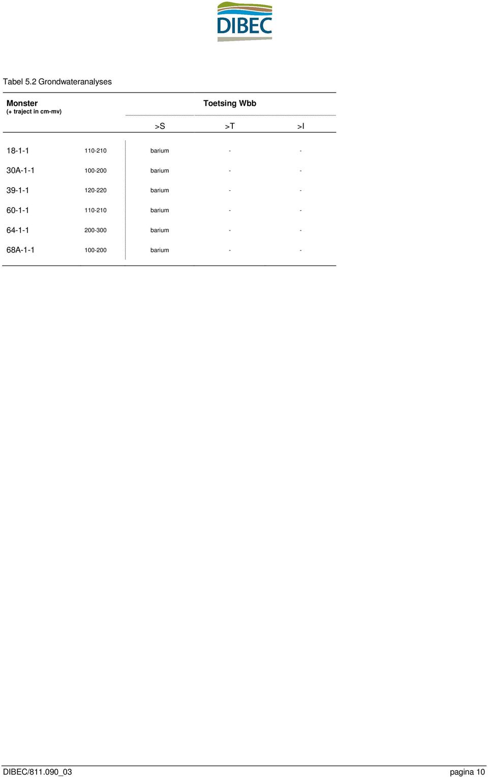 Wbb >S >T >I 18-1-1 11-21 barium - - 3A-1-1 1-2 barium - -