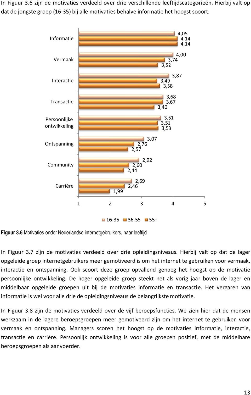 Motivaties onder Nederlandse internetgebruikers, naar leeftijd In Figuur 3. zijn de motivatiess verdeeld over drie opleidingsniveaus.