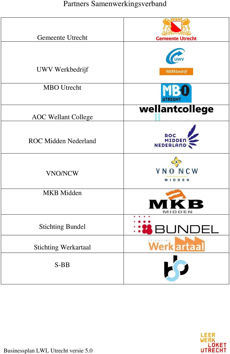 Wellant College ROC Midden Nederland VNO/NCW