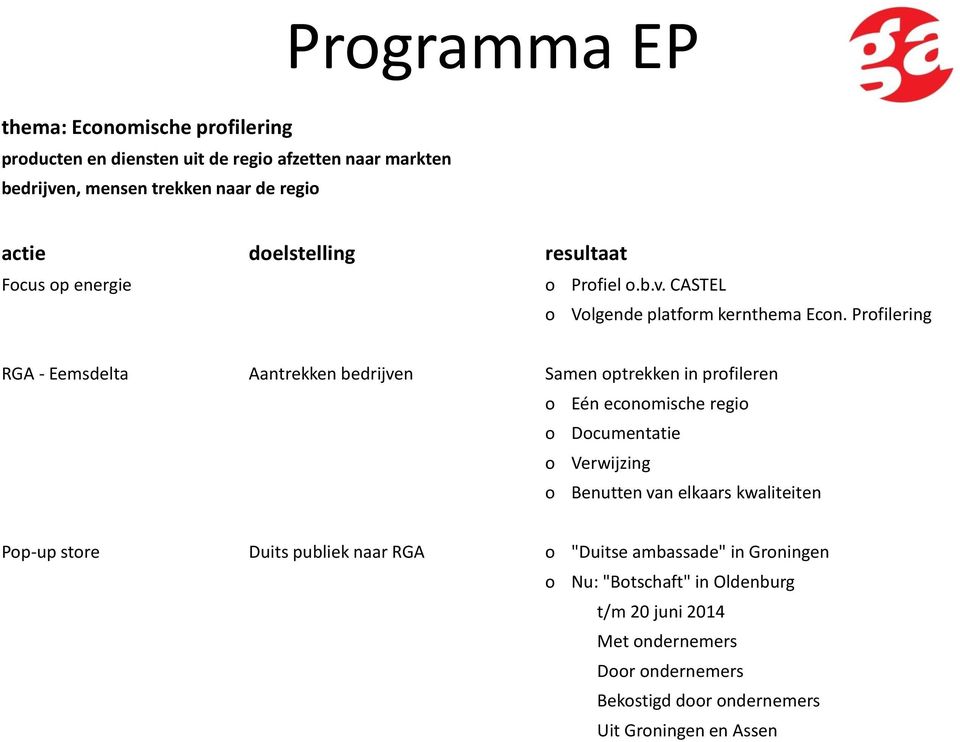 Profilering RGA - Eemsdelta Aantrekken bedrijven Samen optrekken in profileren o Eén economische regio o Documentatie o Verwijzing o Benutten van elkaars