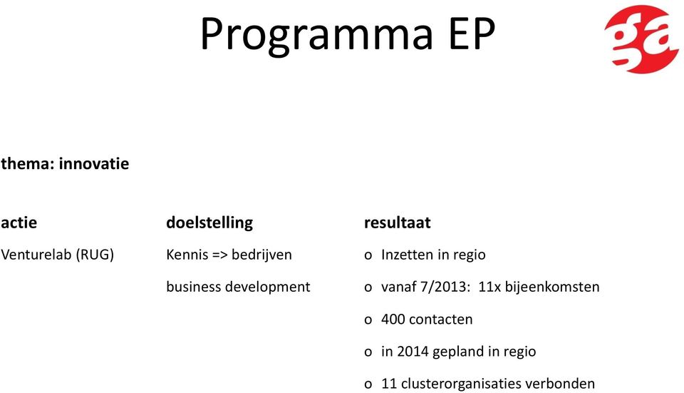 business development o vanaf 7/2013: 11x bijeenkomsten o 400