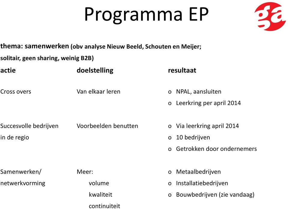 Voorbeelden benutten o Via leerkring april 2014 in de regio o 10 bedrijven o Getrokken door ondernemers Samenwerken/